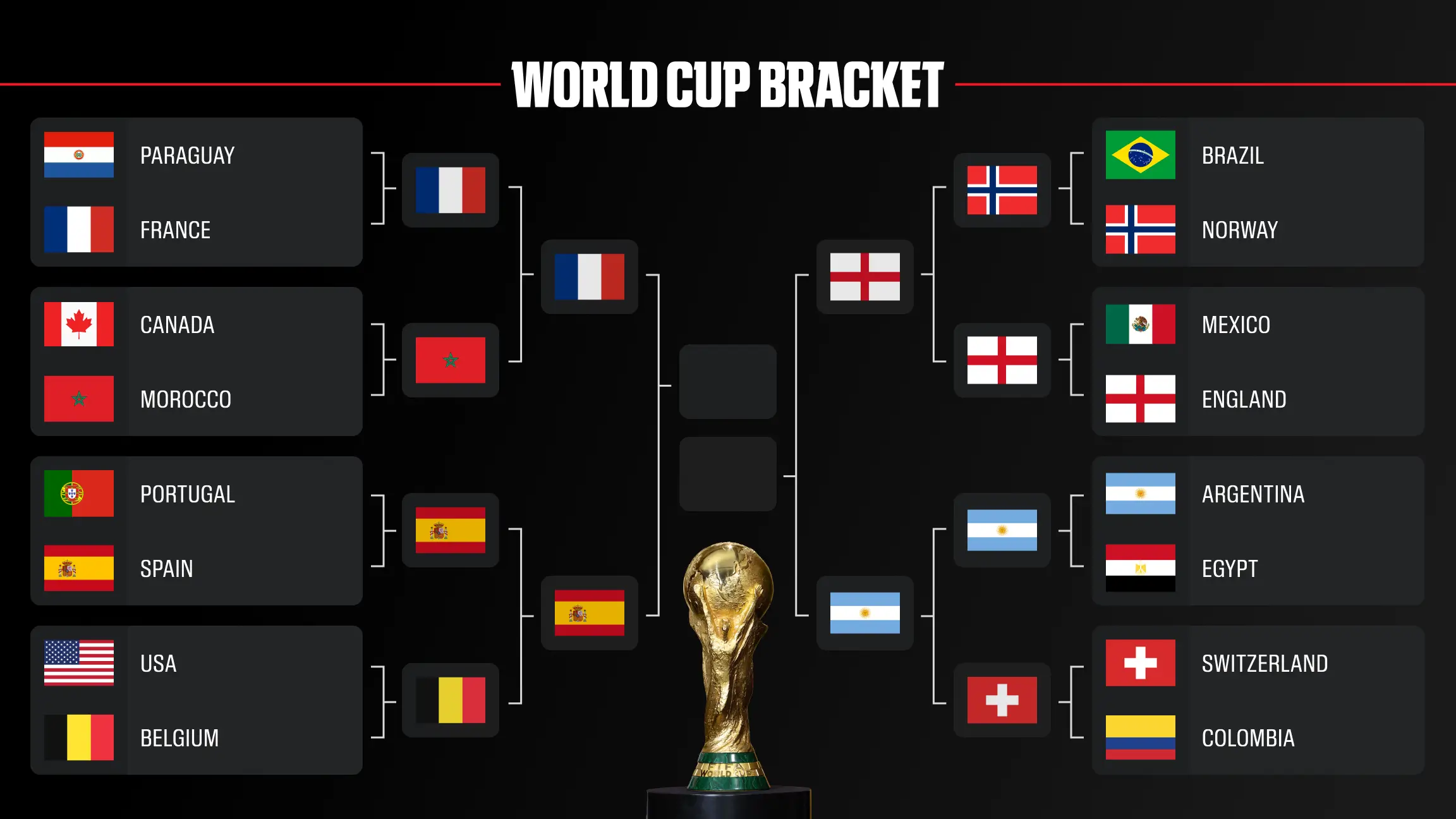 Four Teams Left, and Every World Cup Detail Now Carries More Weight
