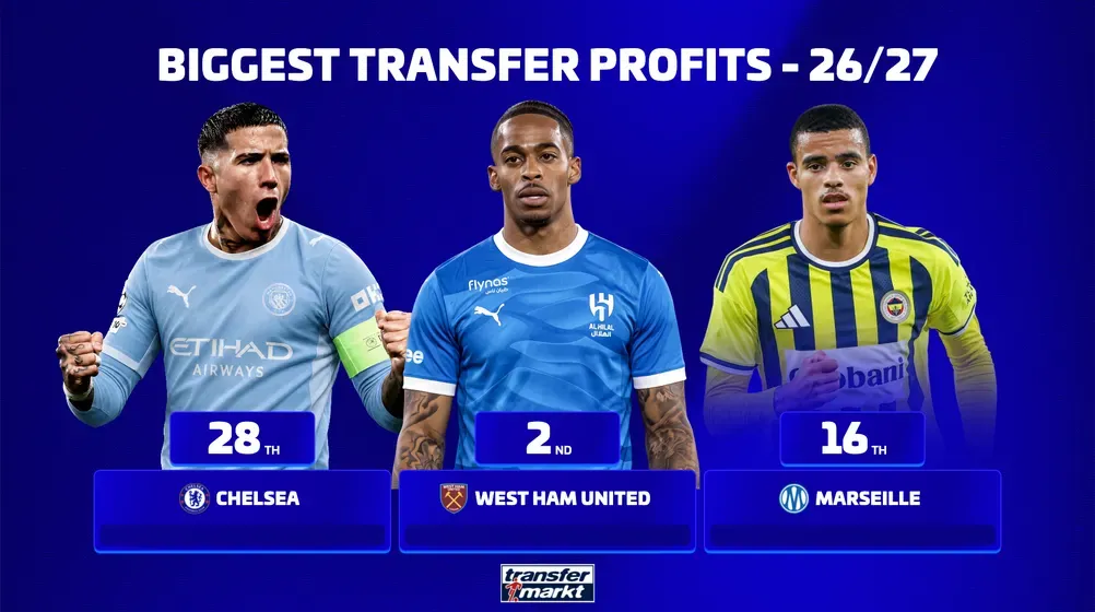 The Influence of Player Transfers on Sports Clubs
