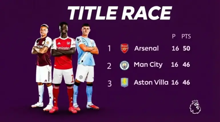 Premier League Title Race